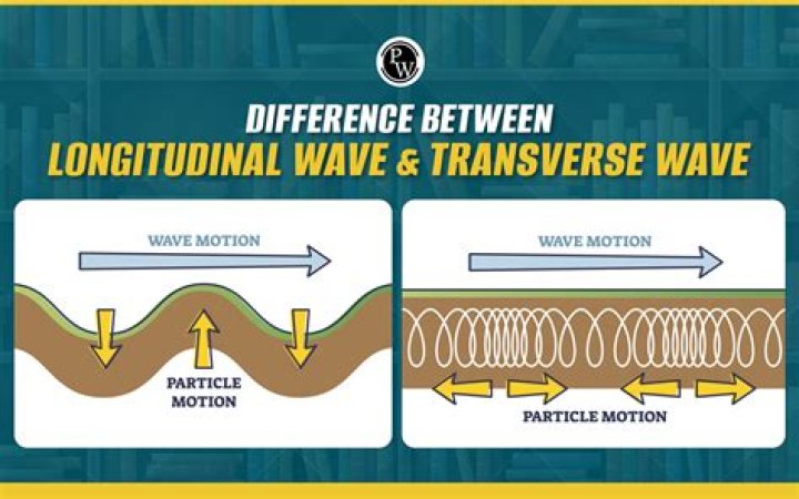 What is the difference between GNWL and WL?