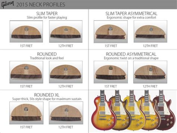 What is the difference between Les Paul Studio and standard?