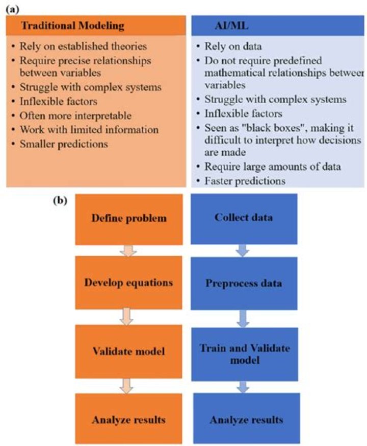 What is the difference between mathematical analysis and real analysis?