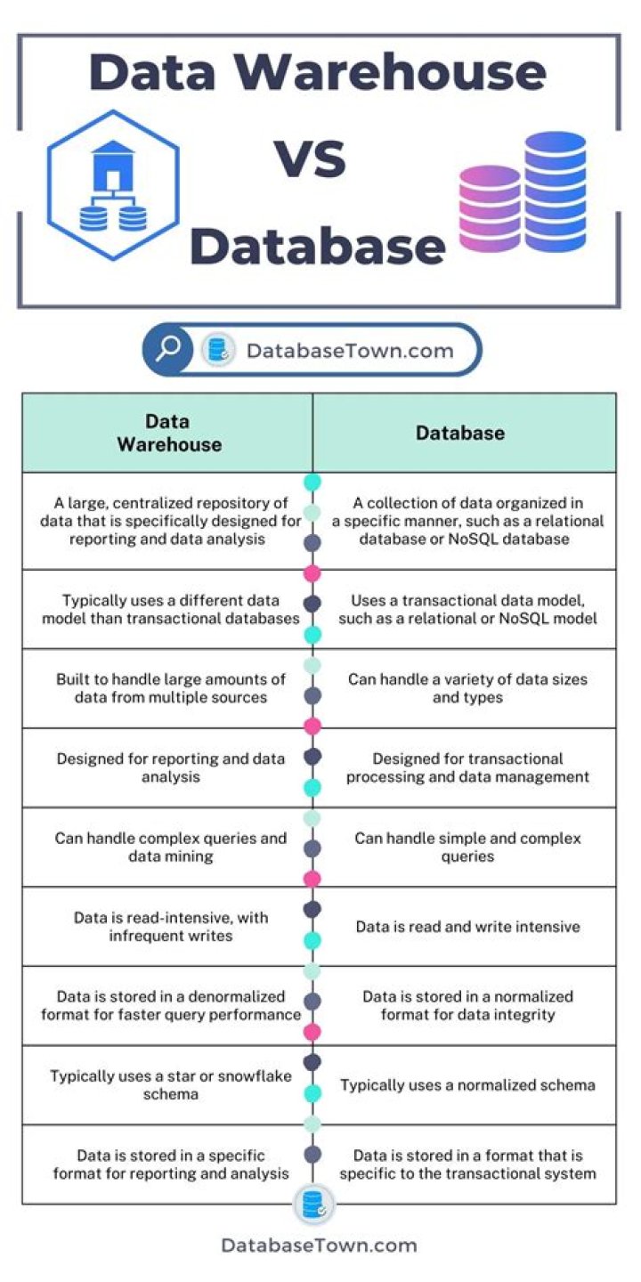 What is the difference between ProSeries basic and professional?