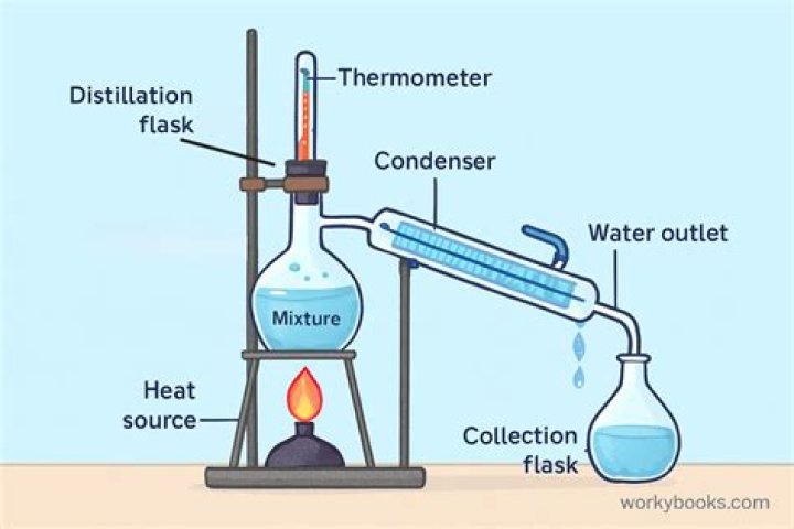 What is the difference in the apparatus used for distillation?