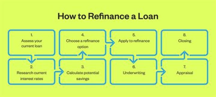 What is the ECB refinancing rate?
