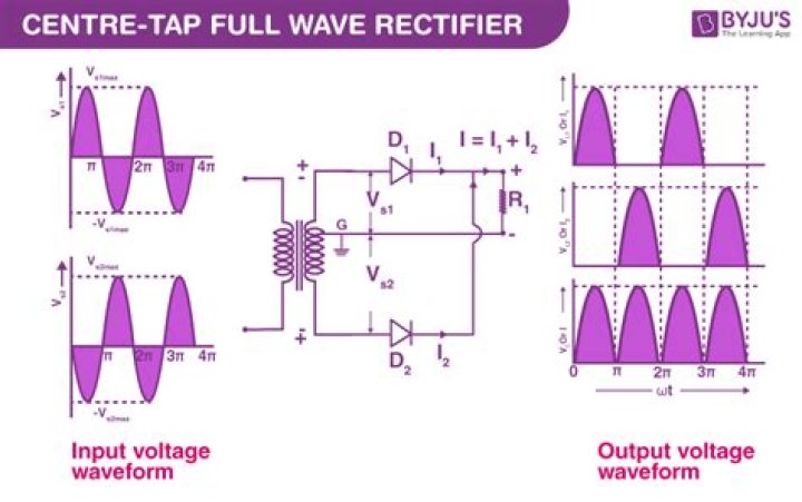 What is the efficiency of full wave rectifier with capacitor filter?
