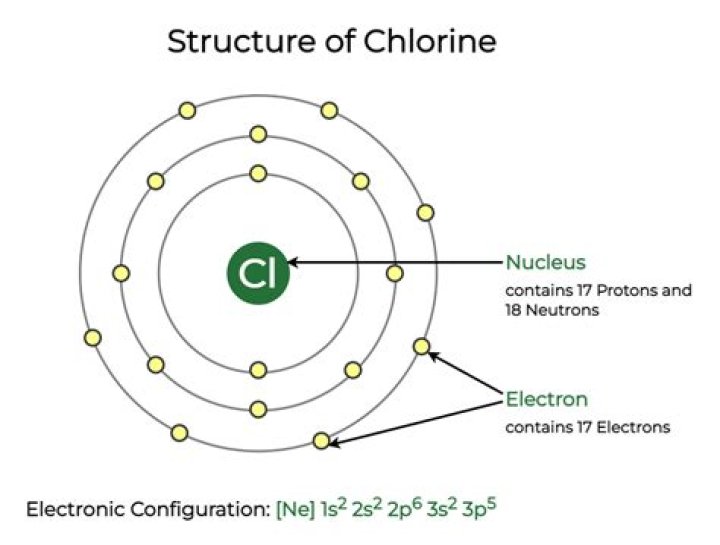 What is the electron configuration for chlorine?