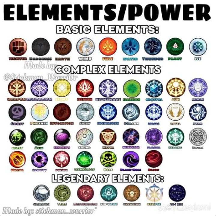 What is the element for L?