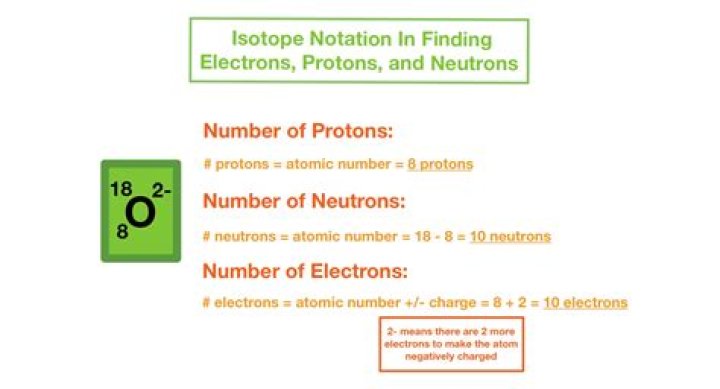 What is the element with 12 electrons and 10 protons?