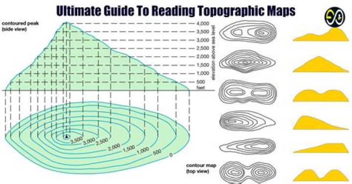 What is the elevation at Bear Lake?