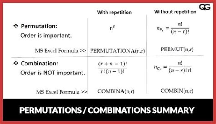 What is the formula for capacitor?
