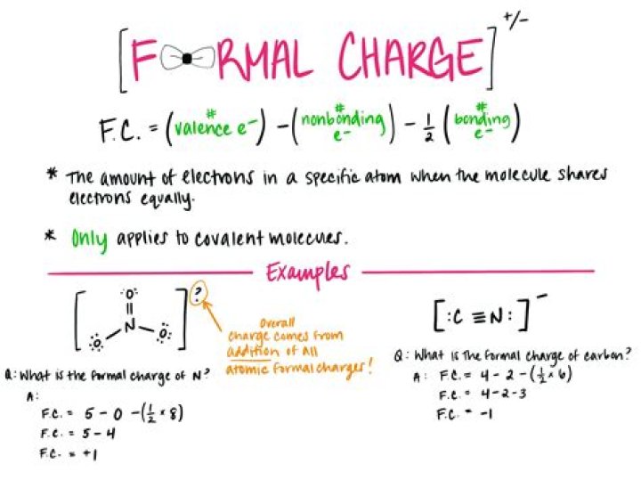 What is the formula for Gap?