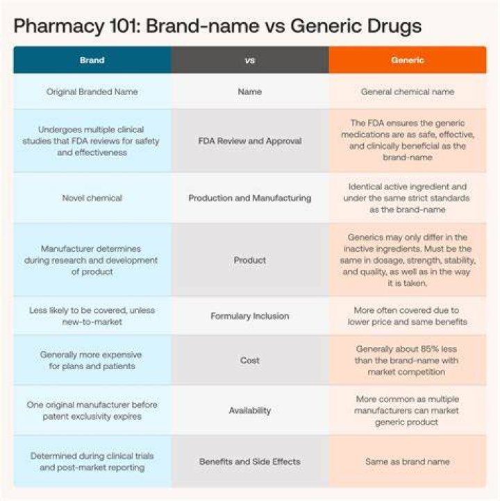 What is the generic drug for Toprol?