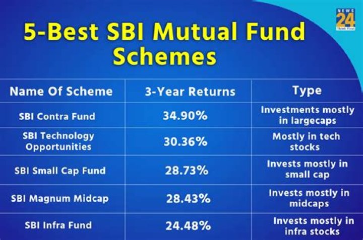 What is the highest yielding mutual fund?
