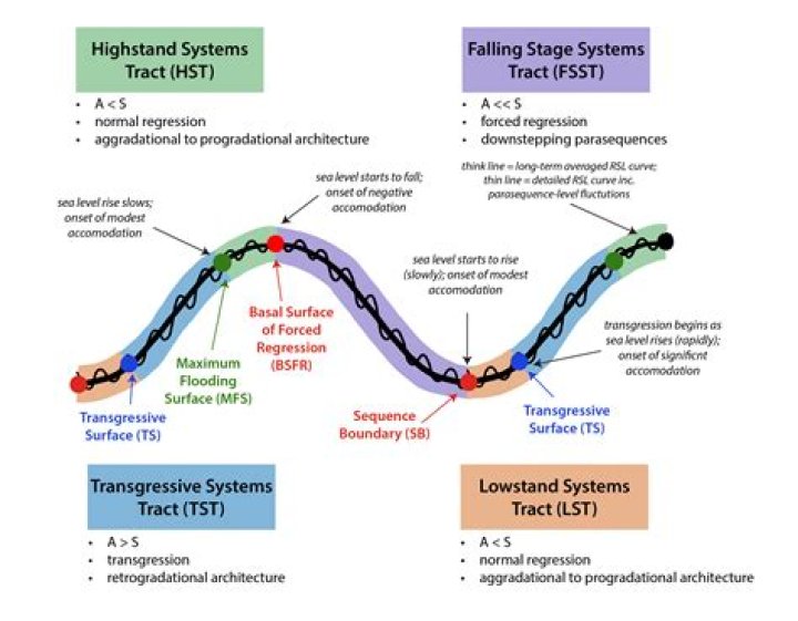 What is the HST in science?