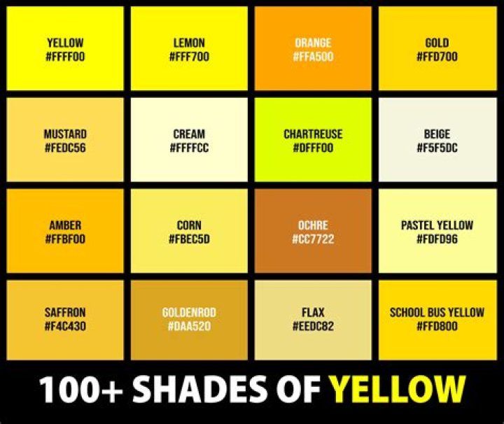 What is the HTML color code for yellow?