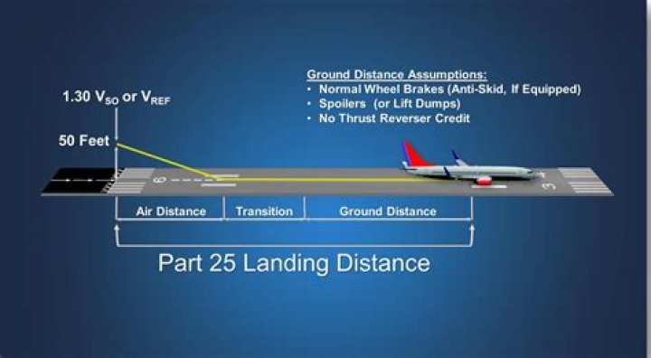 What is the landing distance available?
