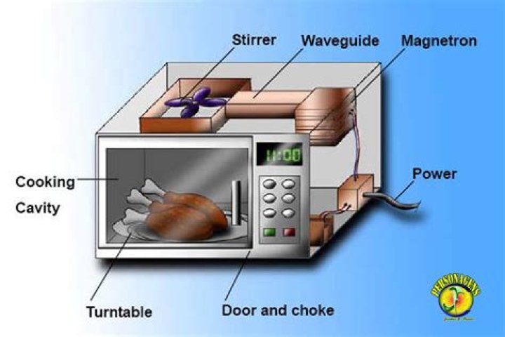 What is the magnetron made of?