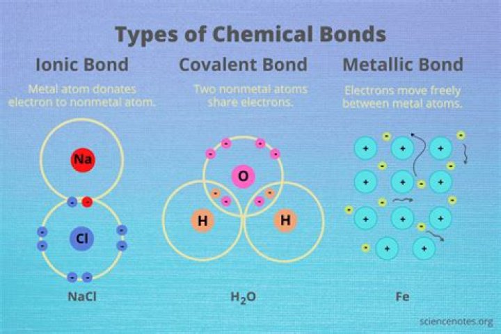 What is the main difference between ionic bond and covalent bond?