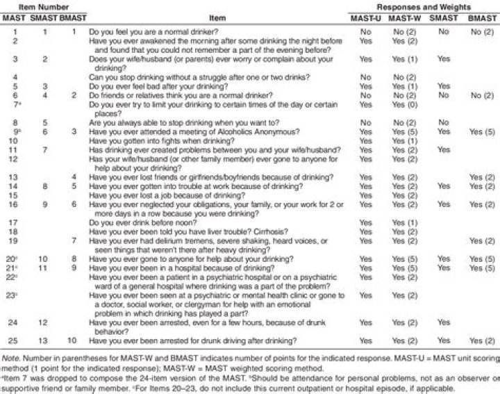 What is the mast assessment tool?