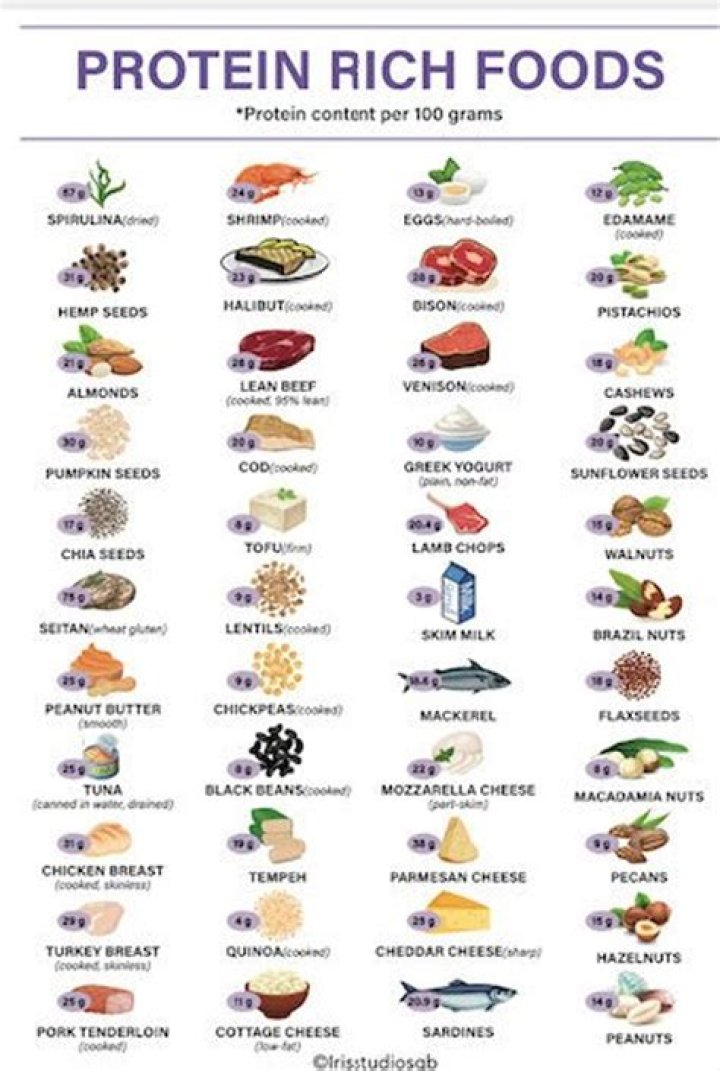 What is the MDR for protein?