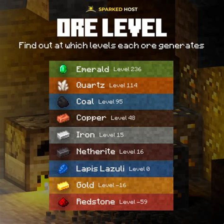 What is the Minecraft ID for quartz ore?