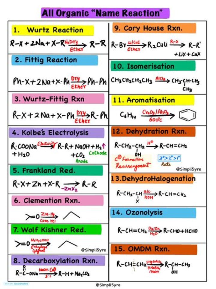 What is the most important organic substance?