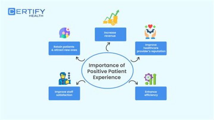 What is the NHS patient experience framework?