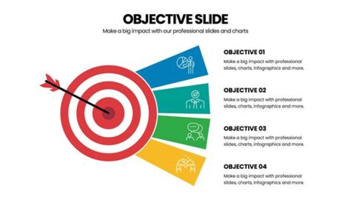 What is the objective of presentation skill?