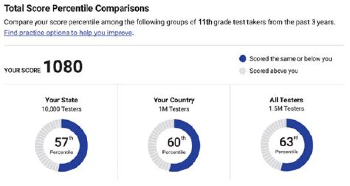 What is the passing score for Jncia?