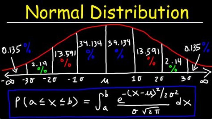 What is the problem of distribution?