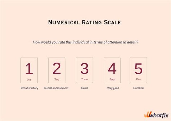What is the S&P rating scale?