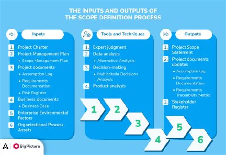 What is the scope of production engineering?