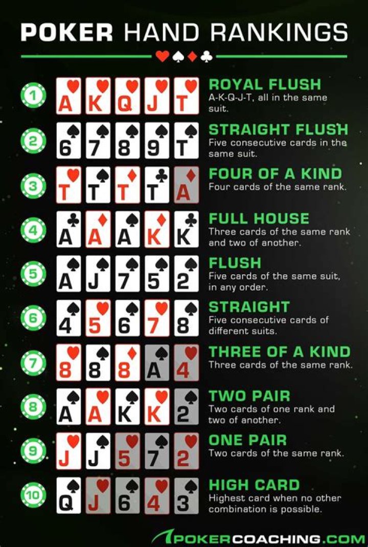 What is the sequence of poker?