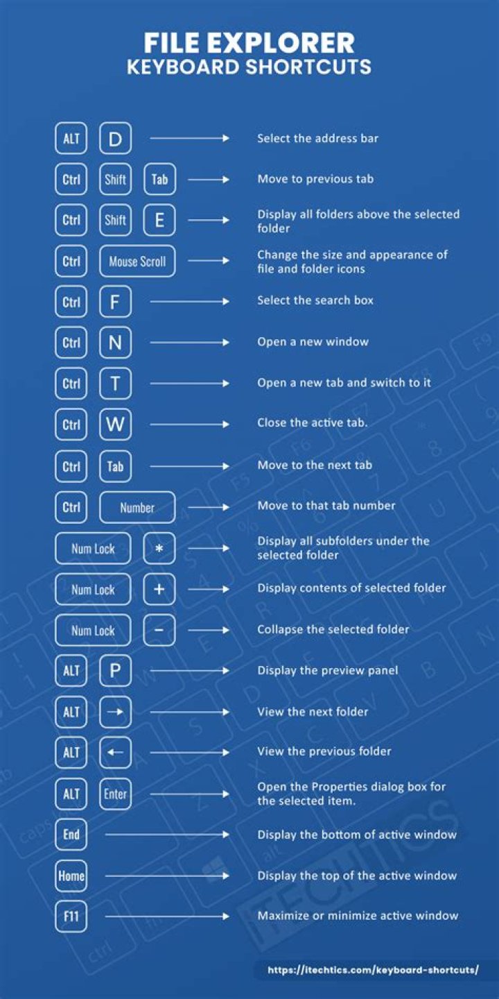 What is the shortcut key for Internet Explorer?