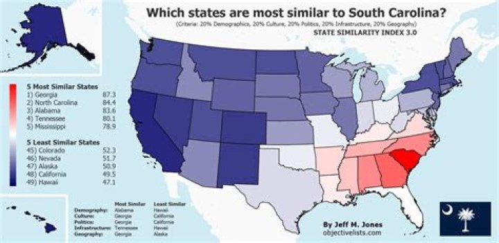 What is the similarity index?