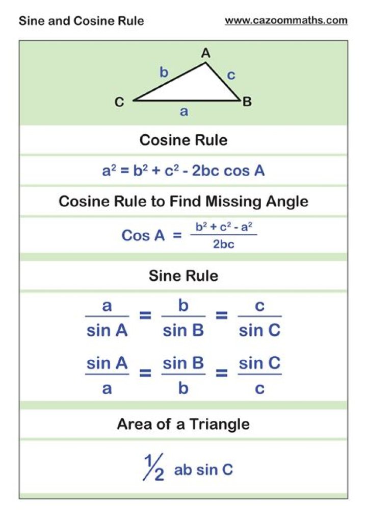 What is the sine rule in math?