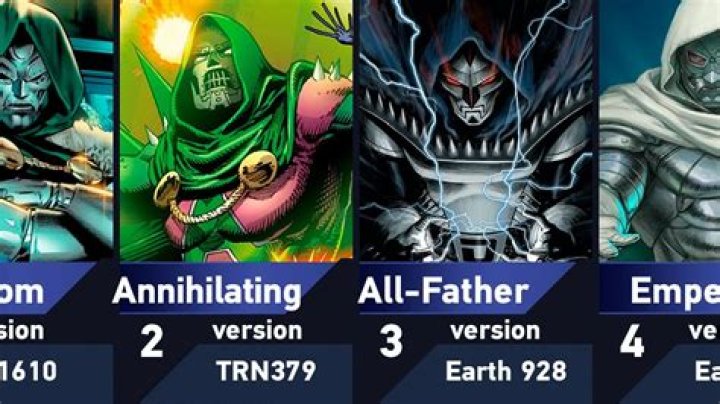 What is the strongest version of Dr Doom?
