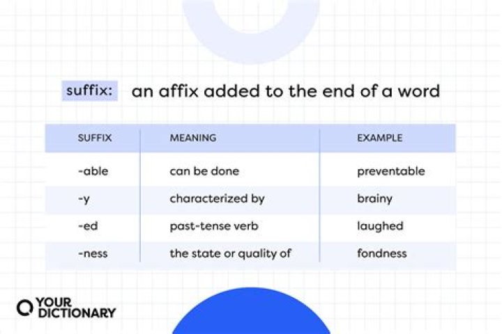 What is the suffix of graph?