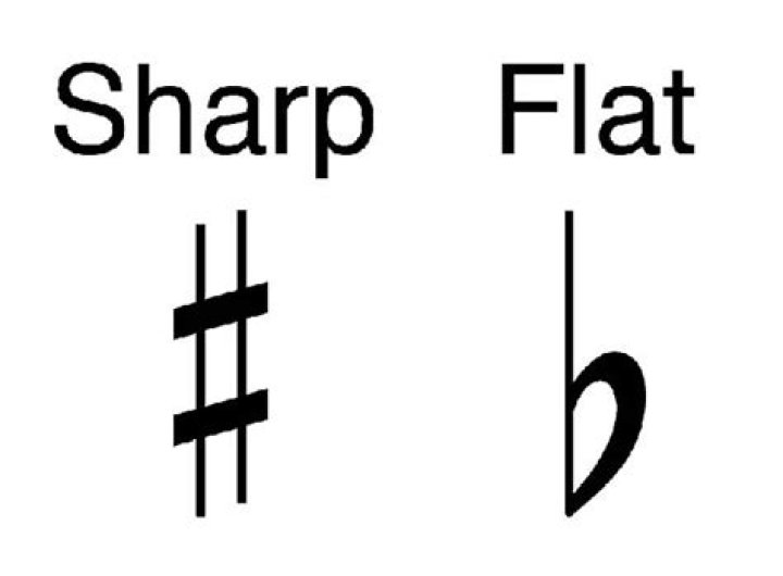 What is the symbol for F sharp?