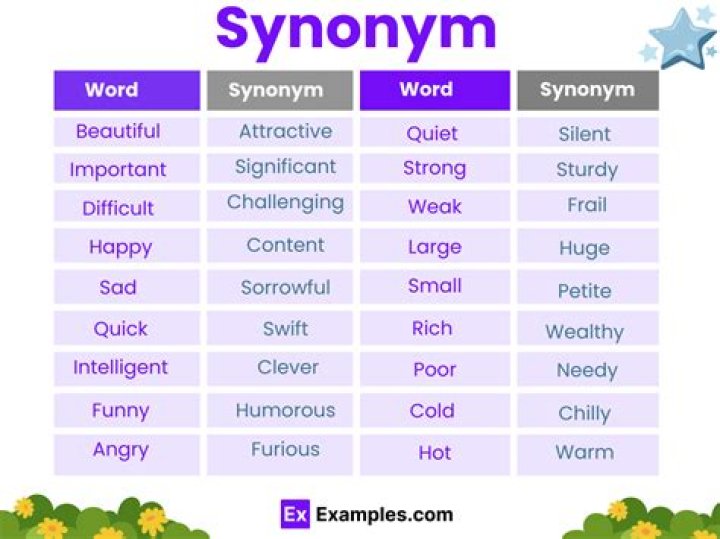 What is the synonym of trouble?