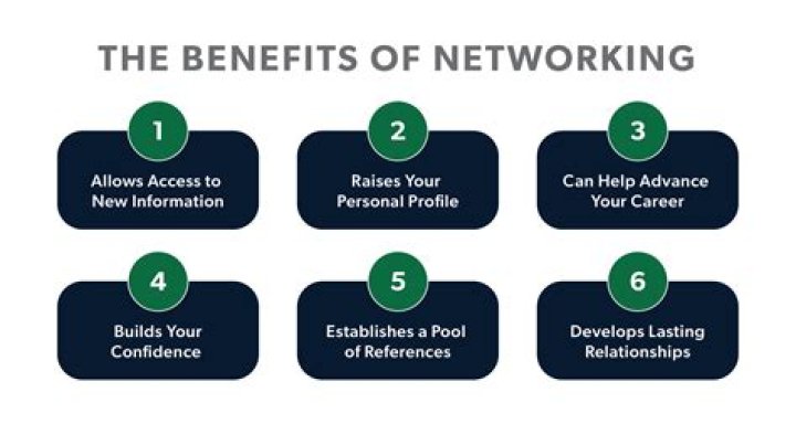 What is the terms of networking?