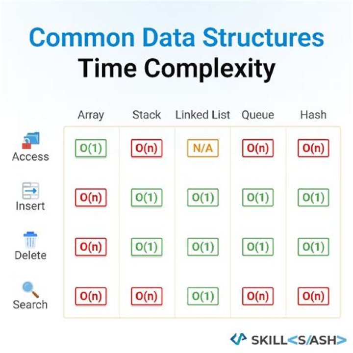 What is the time complexity of matrix inversion?