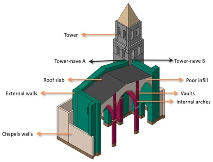 What is the tower on a church called?