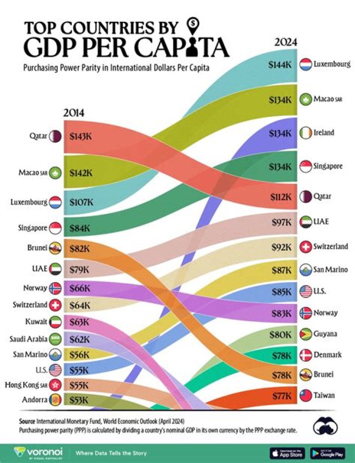 What is the UK capita?