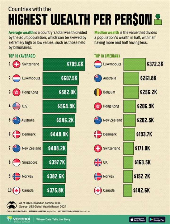 What is the wealthiest last name?