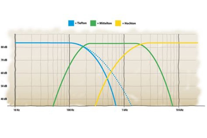 What is third order filter?