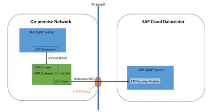 What is Tibco API?