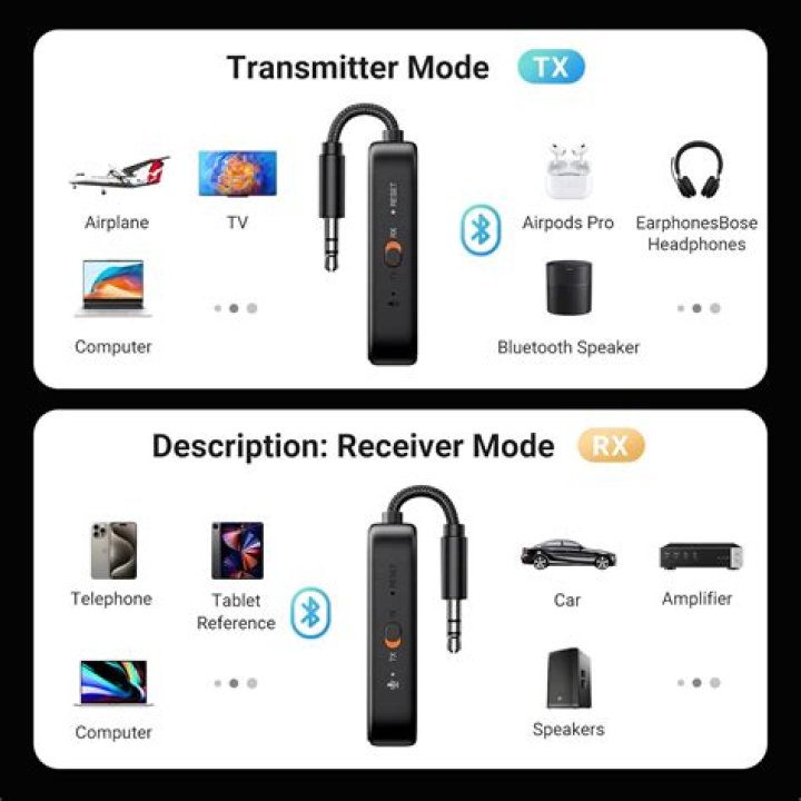 What is Tx mode and Rx mode?