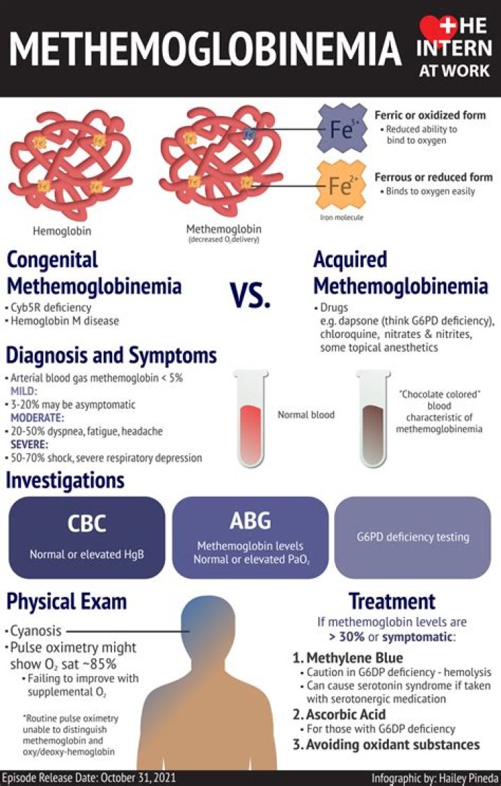 What is Type 2 methemoglobinemia?