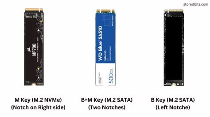 What is u2 NVMe?