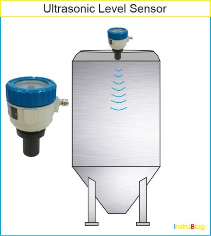 What is ultrasonic level measurement?