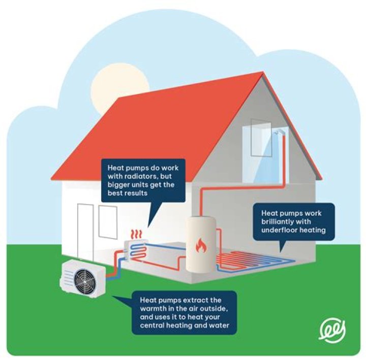 What is uniform heat generation?